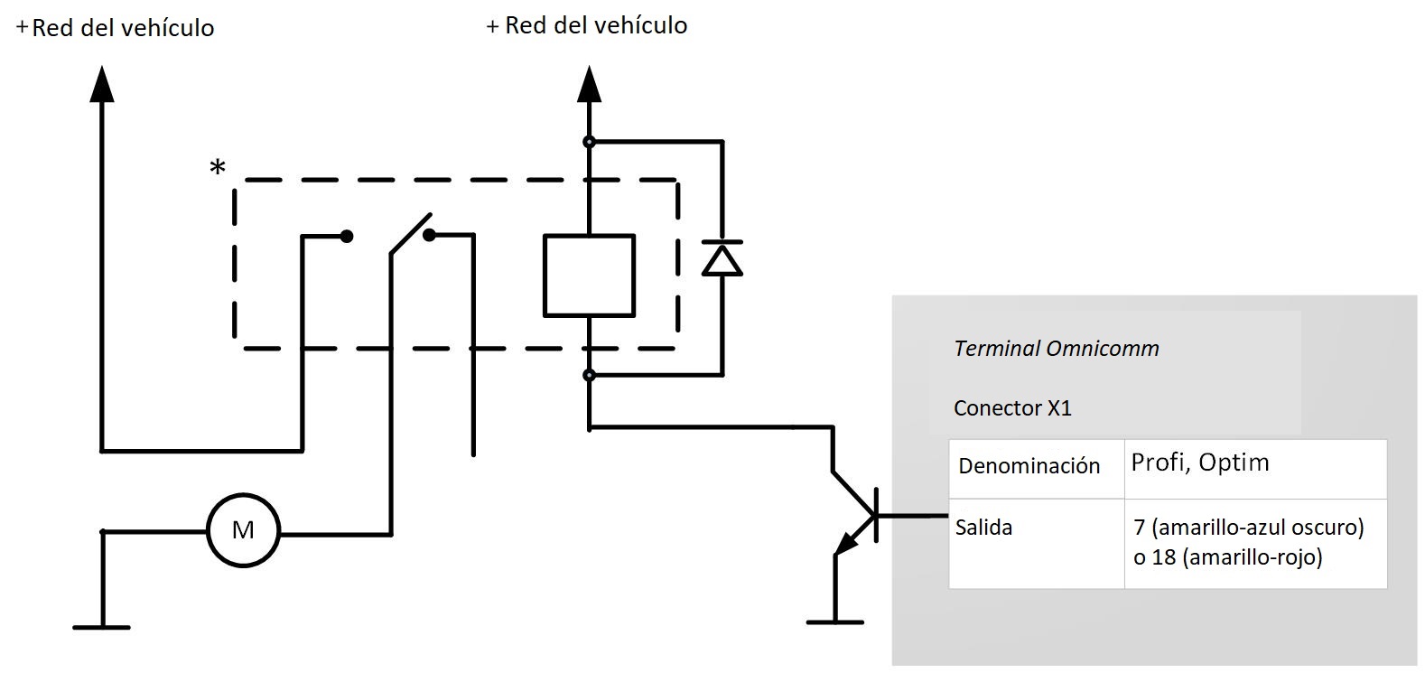 Conección de equipos controlados 