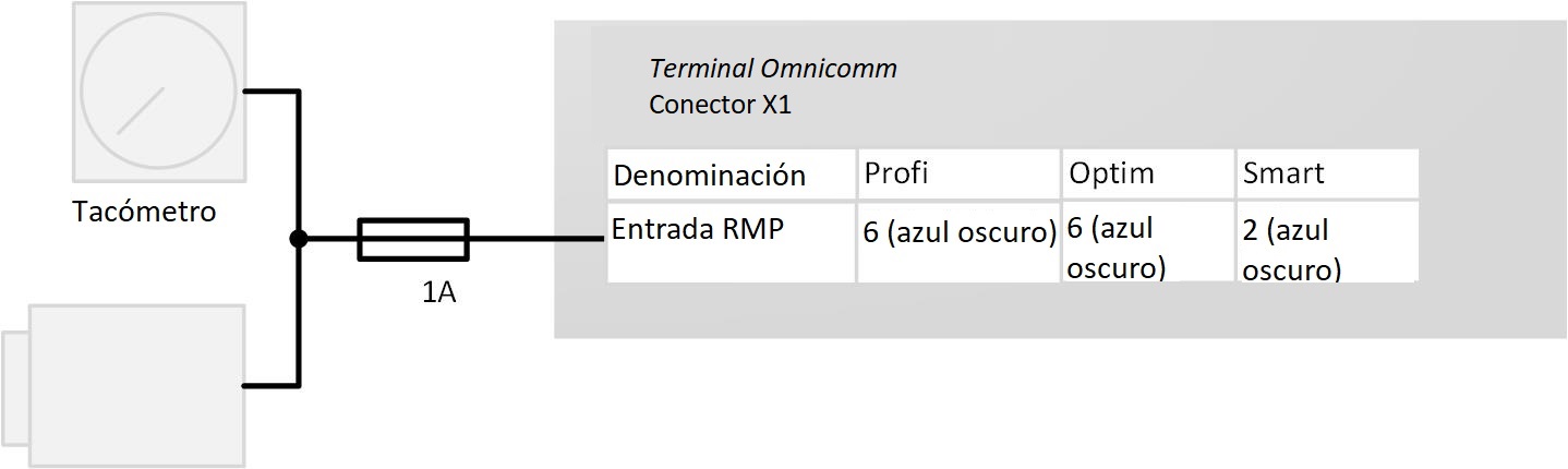 Conección al tacómetro 