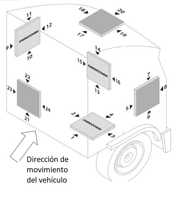 Ubicación de la terminal de video 