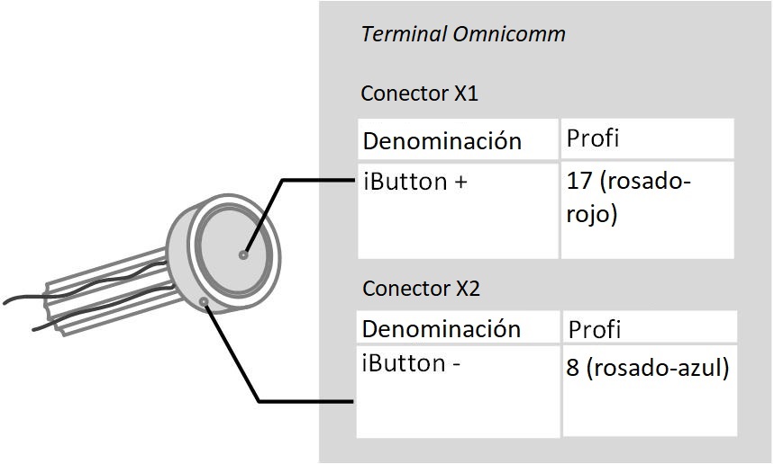 Conección de iButton Conección de iButton