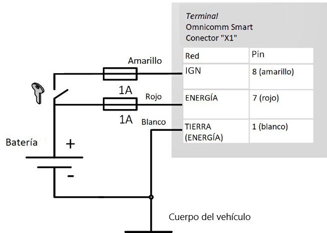 sin interruptor de desconexión de la batería 