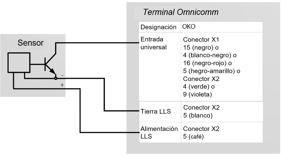 Conección de sesnores sin contacto 