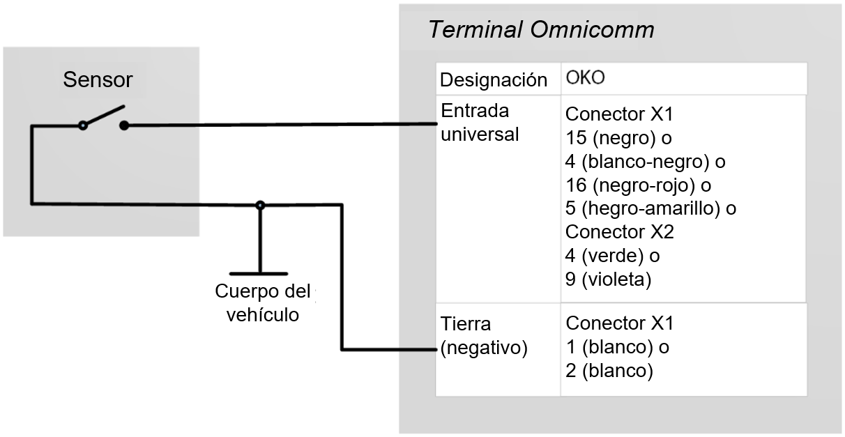Conección de sensore de contacto 