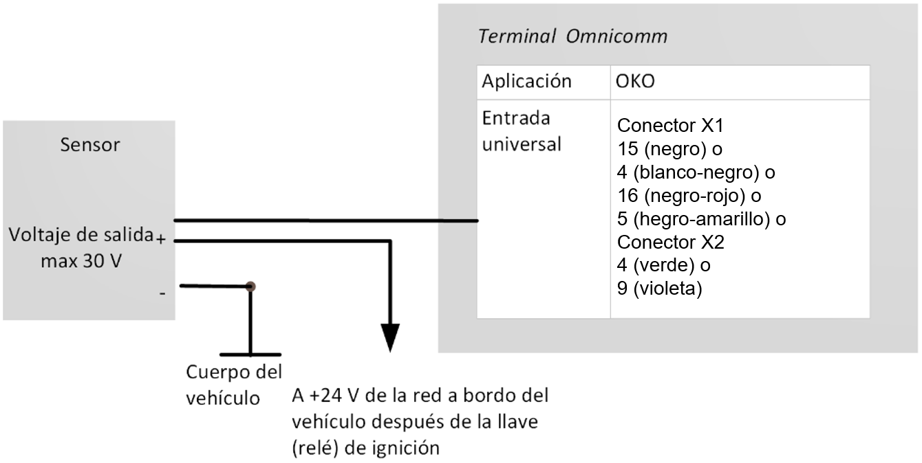 Conección del sensor analógico con salida de voltage uniforme Conección del sensor analógico con salida de voltage uniforme