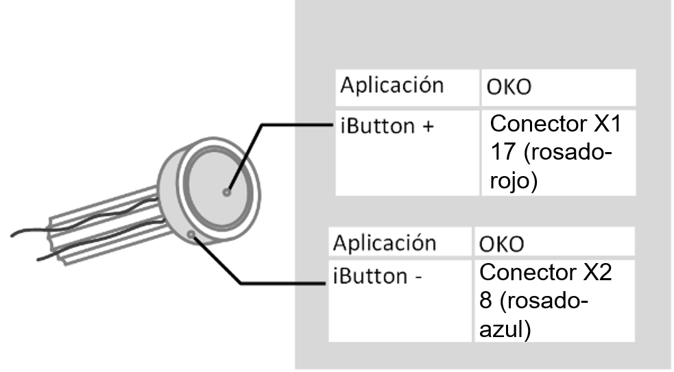 Conección de iButton 