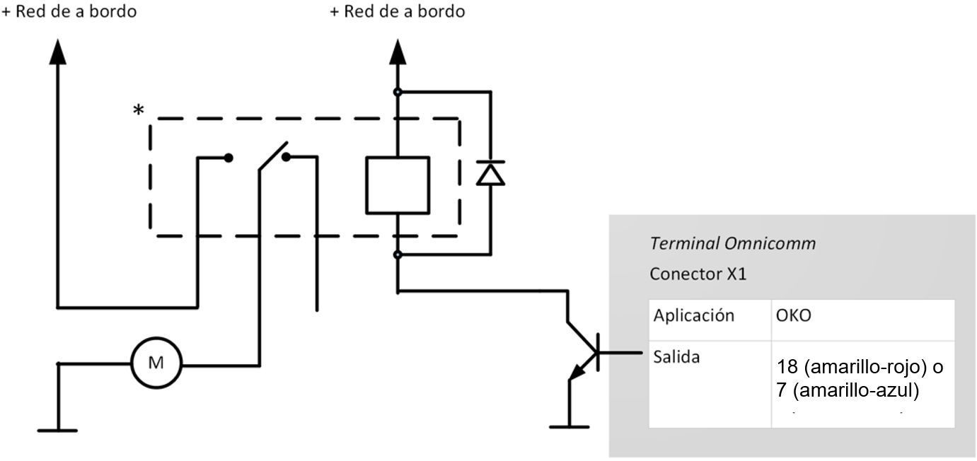 Conección de equipos controlados 