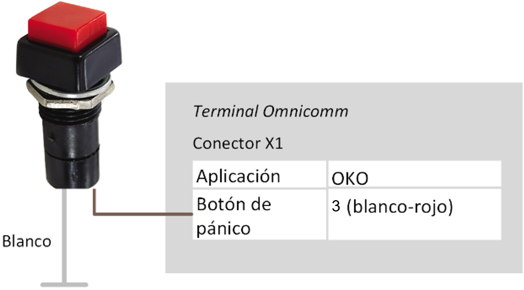 Conección del botón de pánico 