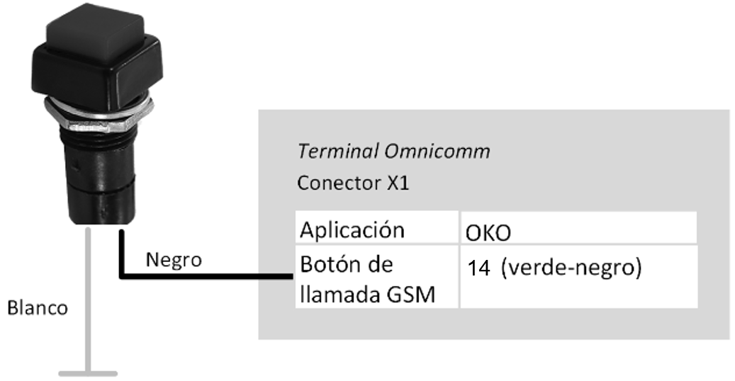 Conección del botón de llamada GSM 