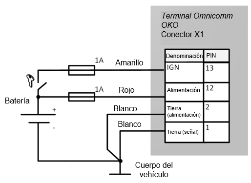 Sin un interruptor de desconexión  puesto a tierra 