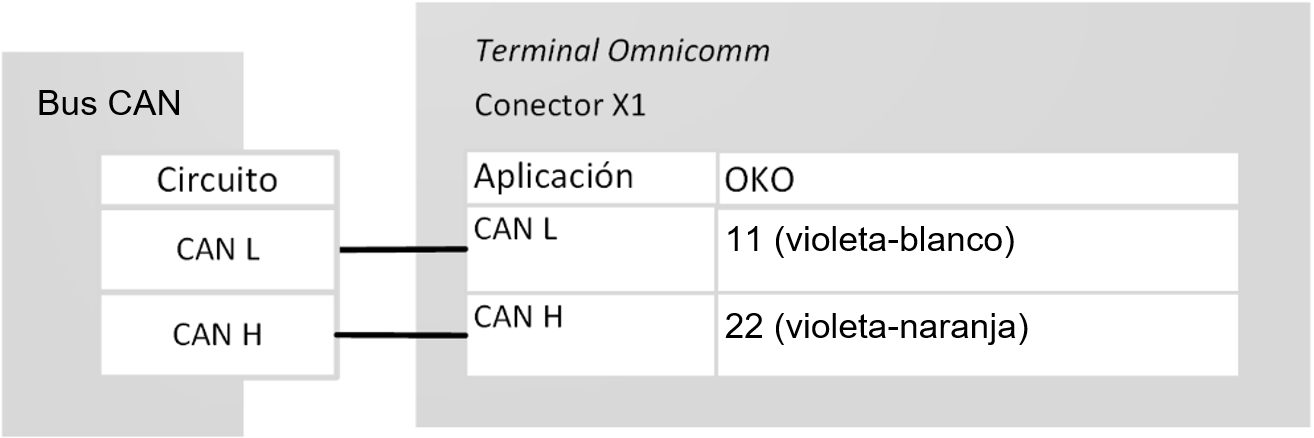 Conección al Bus CAN 