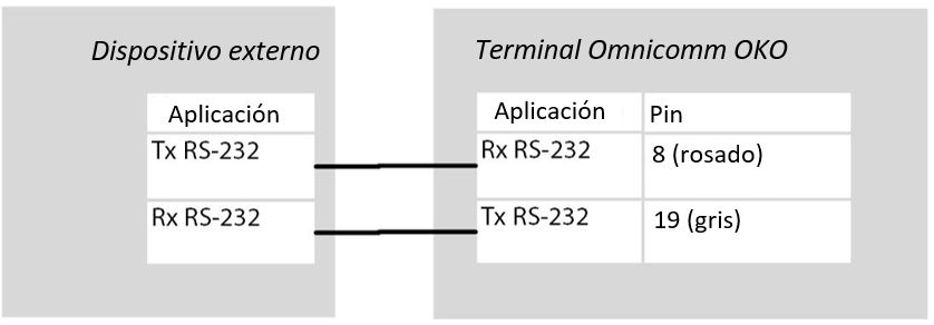 El dispositivo externo 