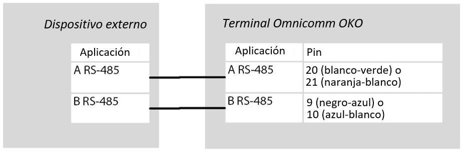 El dispositivo externo 