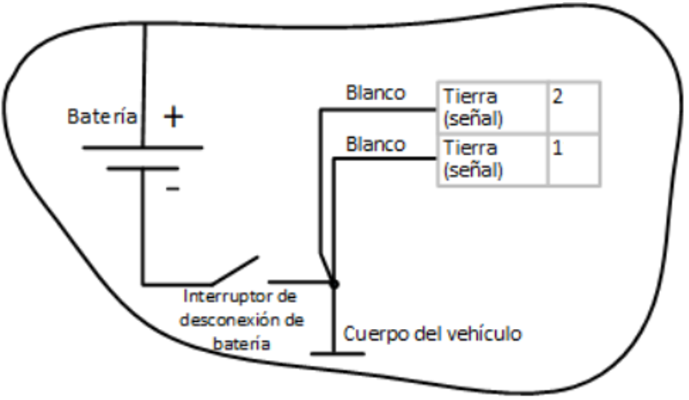 Después del interruptor de desconexión  puesto a tierra 