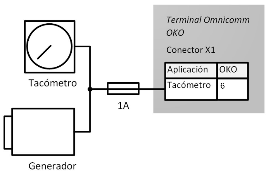 Conección al tacómetro 