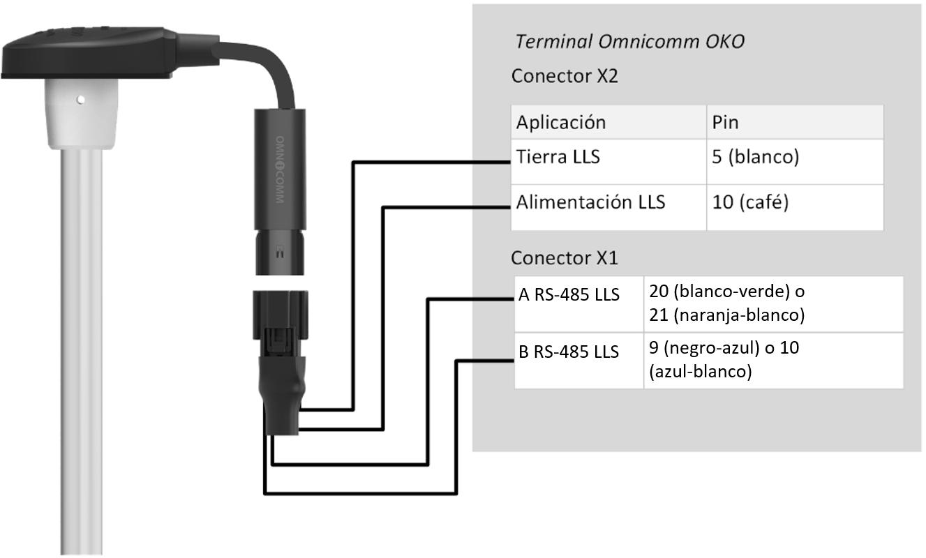 Conexión del sensor de nivel de combustible Omnicomm LLS Conexión del sensor de nivel de combustible Omnicomm LLS