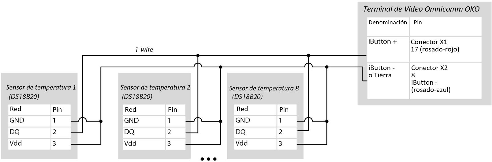 Conección de sensores de temperatura Conección de sensores de temperatura