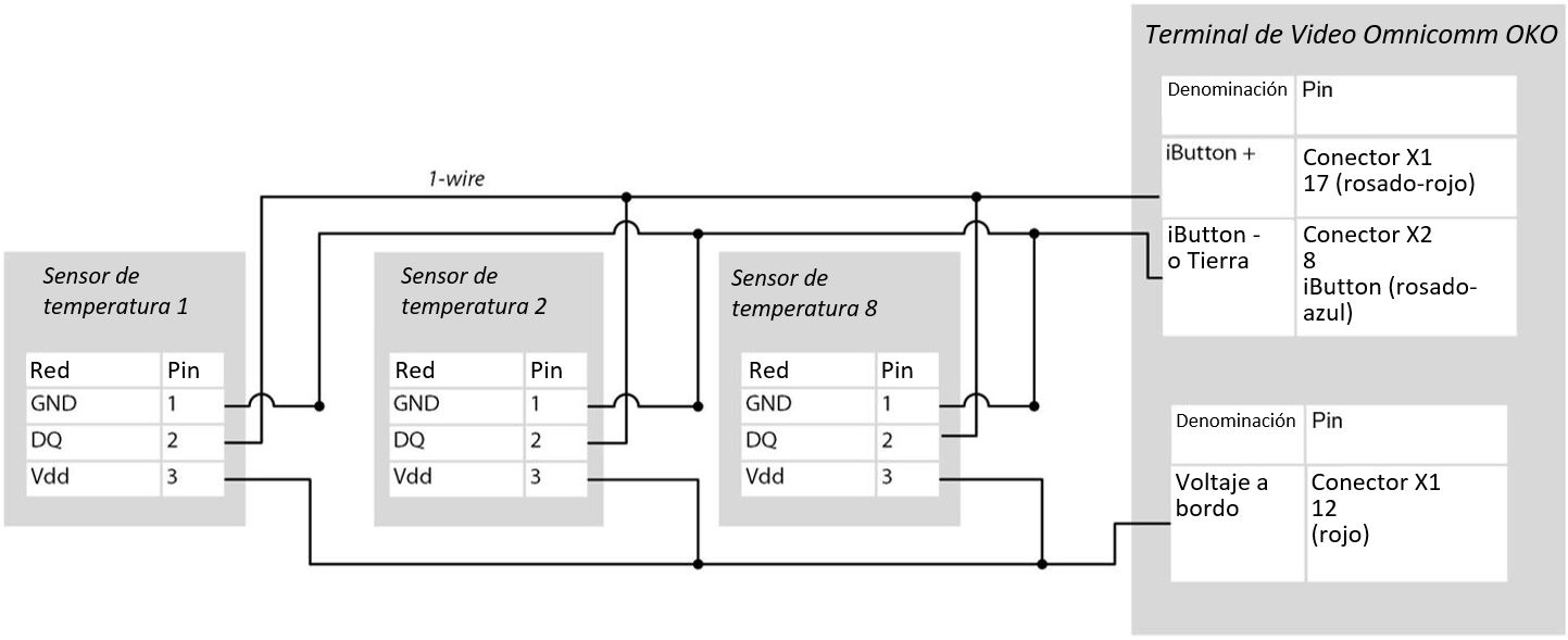 Conección de sensores de temperatura Conección de sensores de temperatura