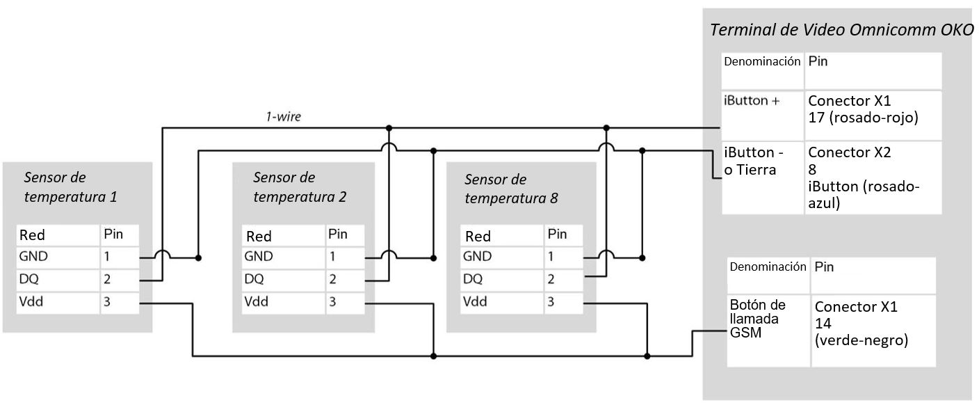 Conección de sensores de temperatura Conección de sensores de temperatura