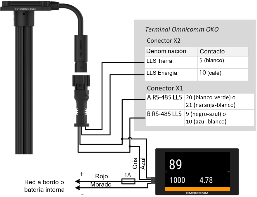 Conección de varios sensores Omnicomm LLS Conección de varios sensores Omnicomm LLS