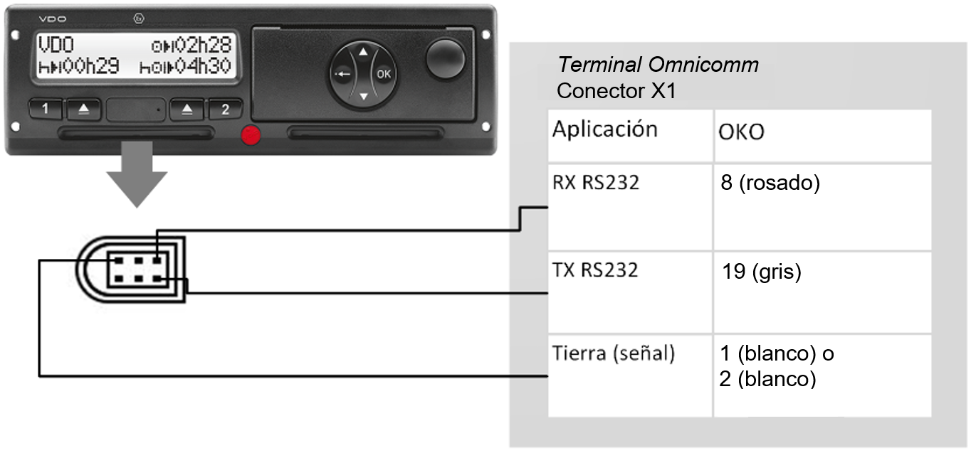Tacógrafo Tacógrafo