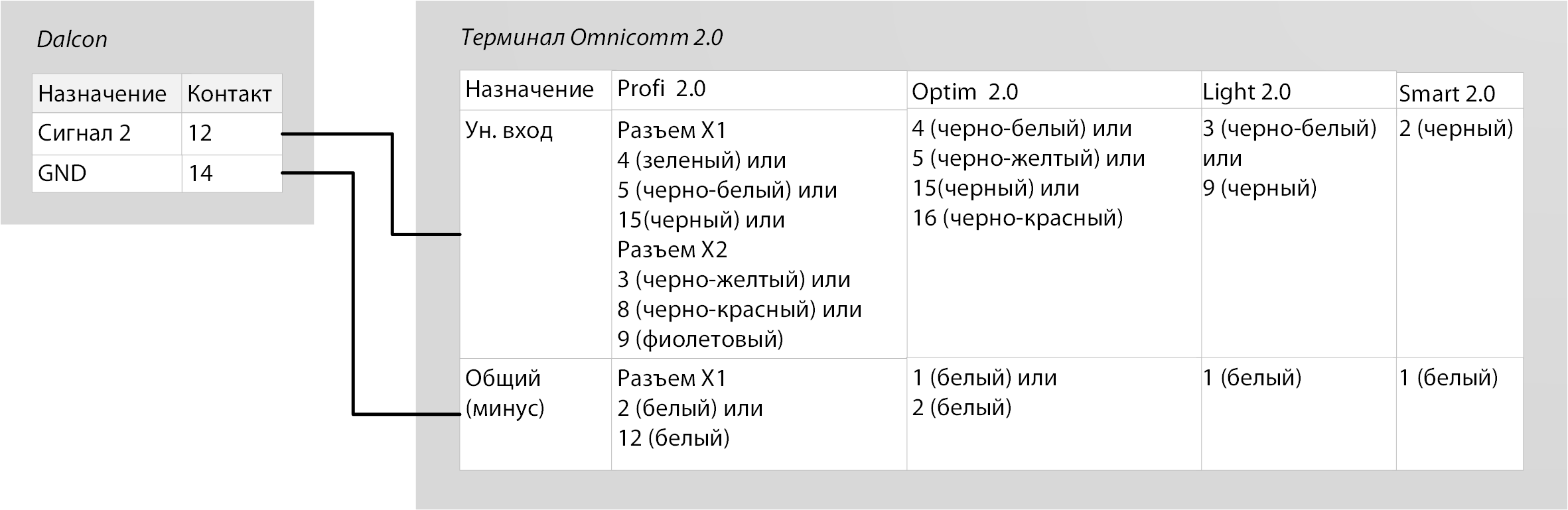 Подключение к универсальному входу 