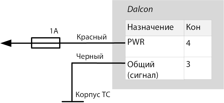 Подключения к цепи питания 