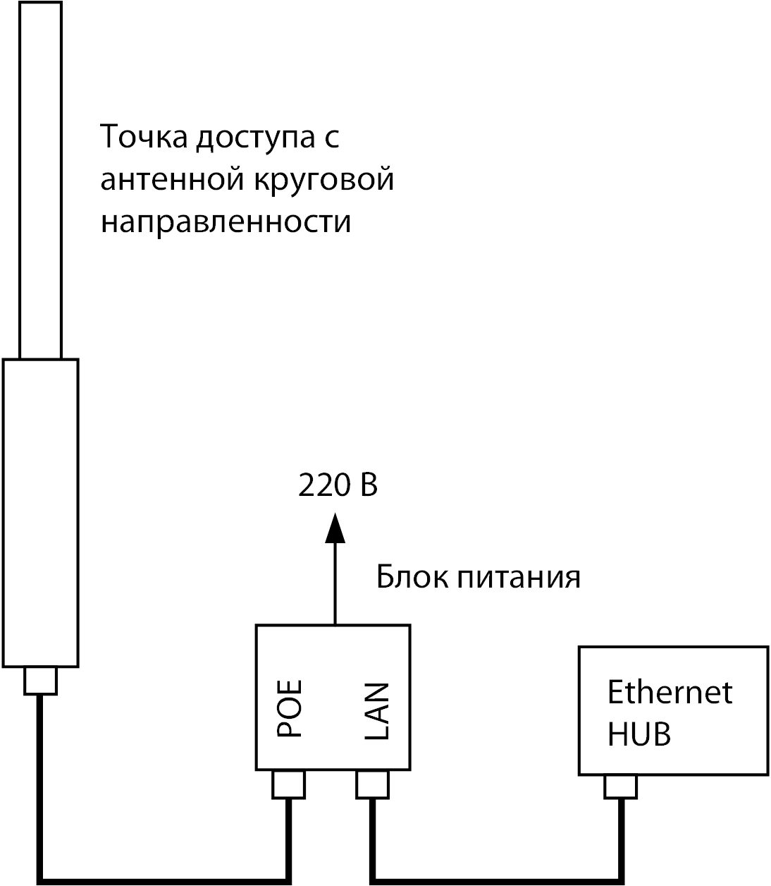 Подключение к локальной сети 