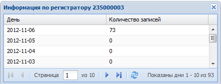 Детализация 
