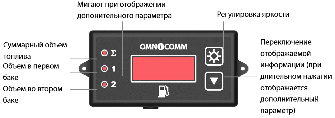 Назначение индикации  
