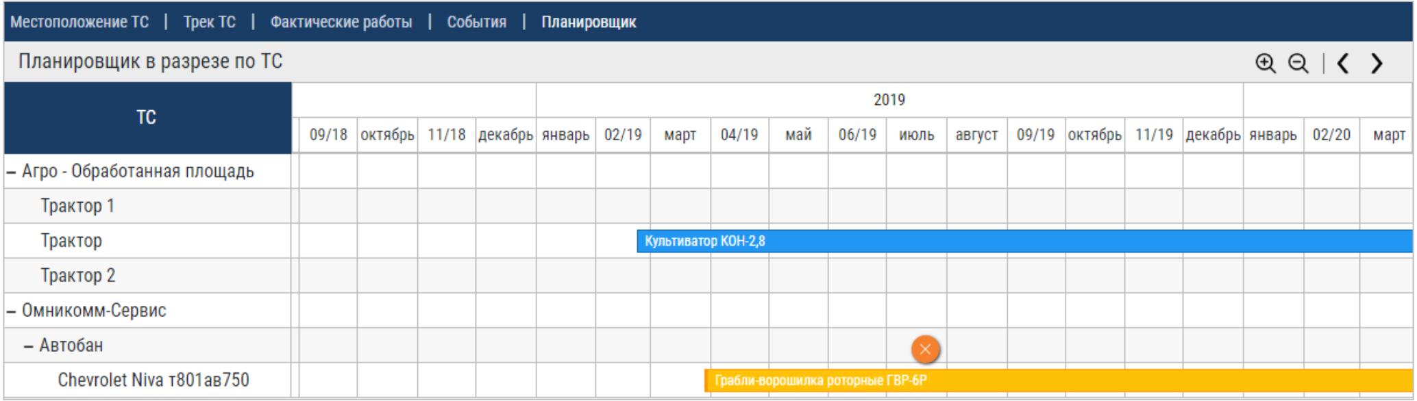 «Планировщик в разрезе ТС» 