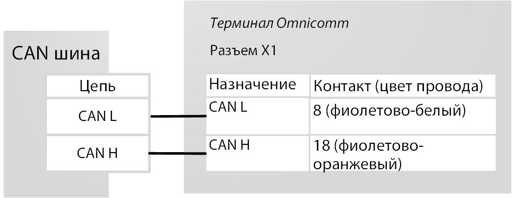 Подключение к CAN шине 