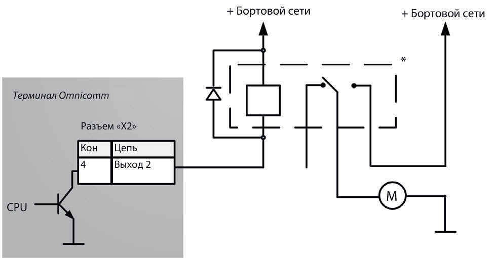 Подключение управляемого оборудования 