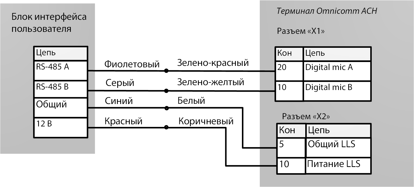 Блок интерфейса пользователя 