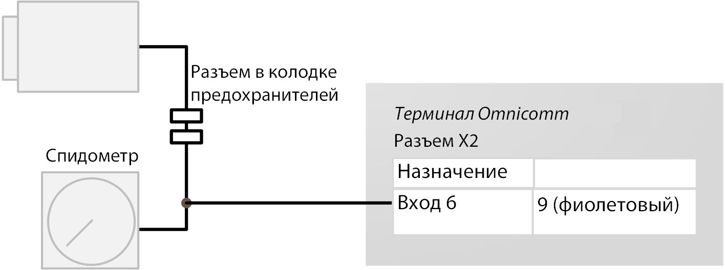 Подключение к импульсному датчику скорости 