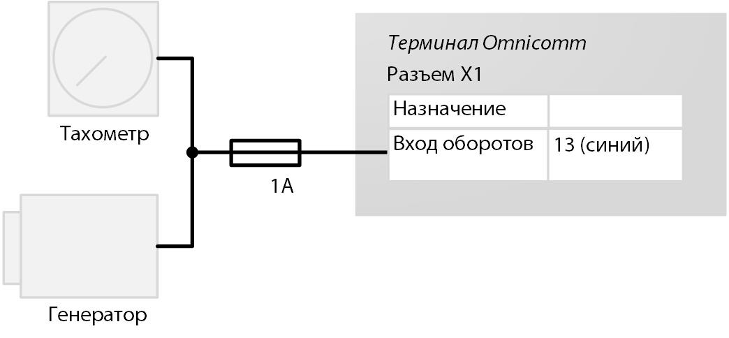 Подключение к тахометру 