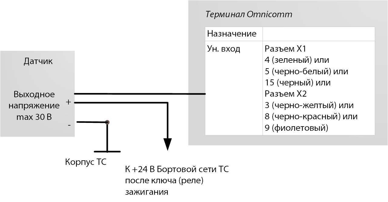 Подключение аналогового датчика с выходом напряжения 