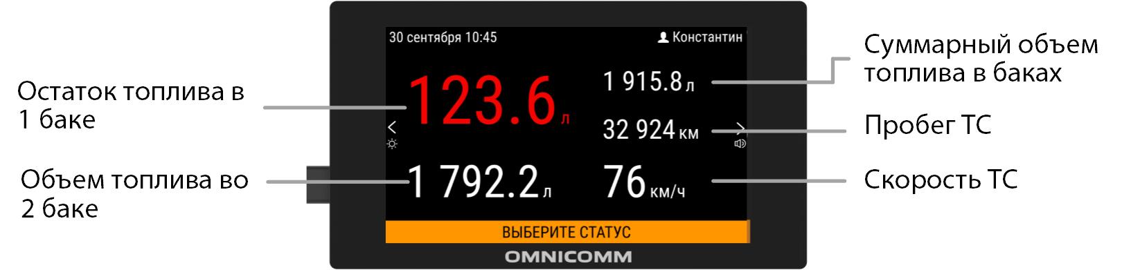 Контроль остатка топлива и параметров работы ТС 