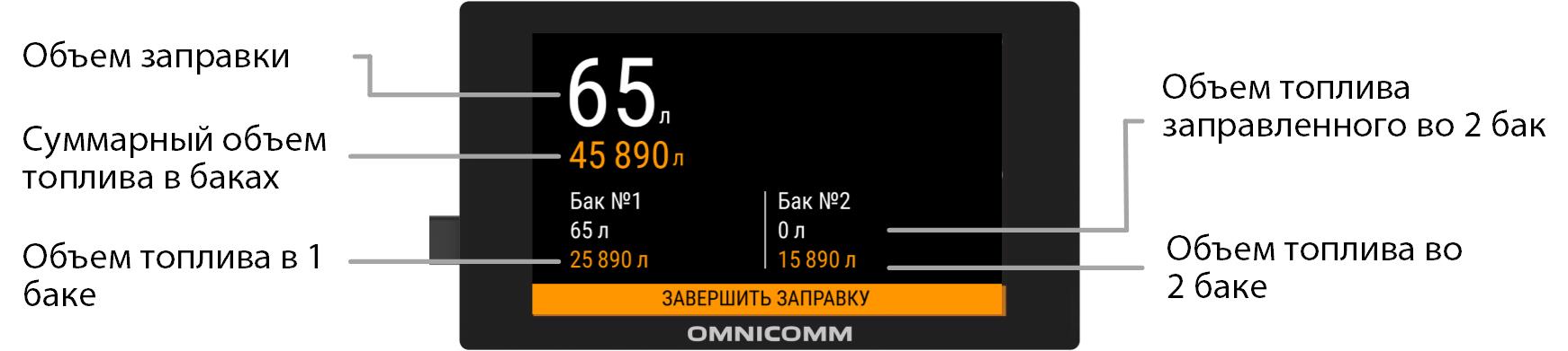 Контроль объема заправки 
