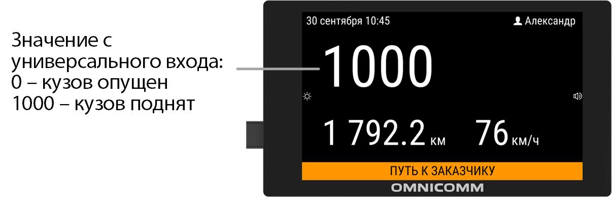 Положения кузова 