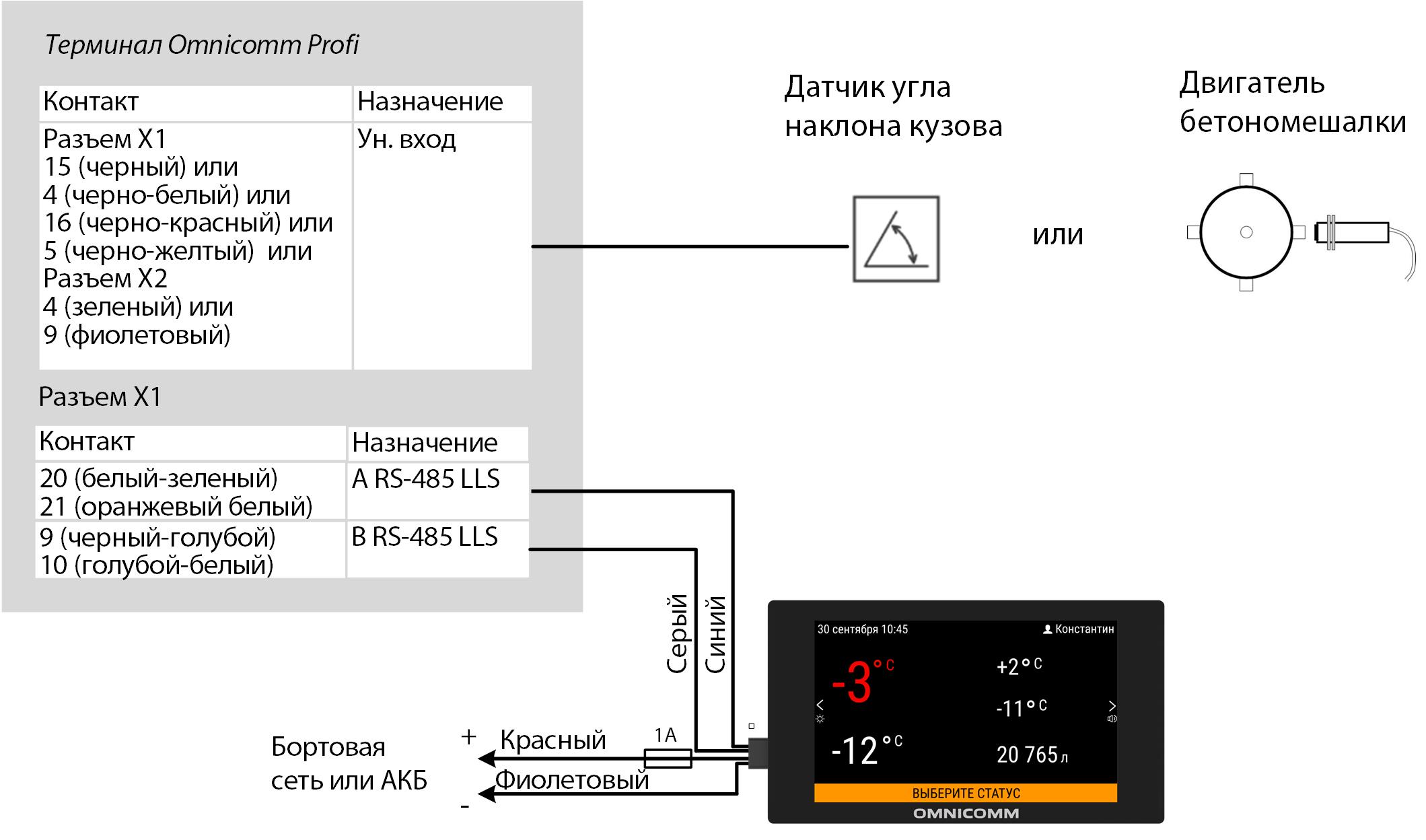 Подключение оборудования 