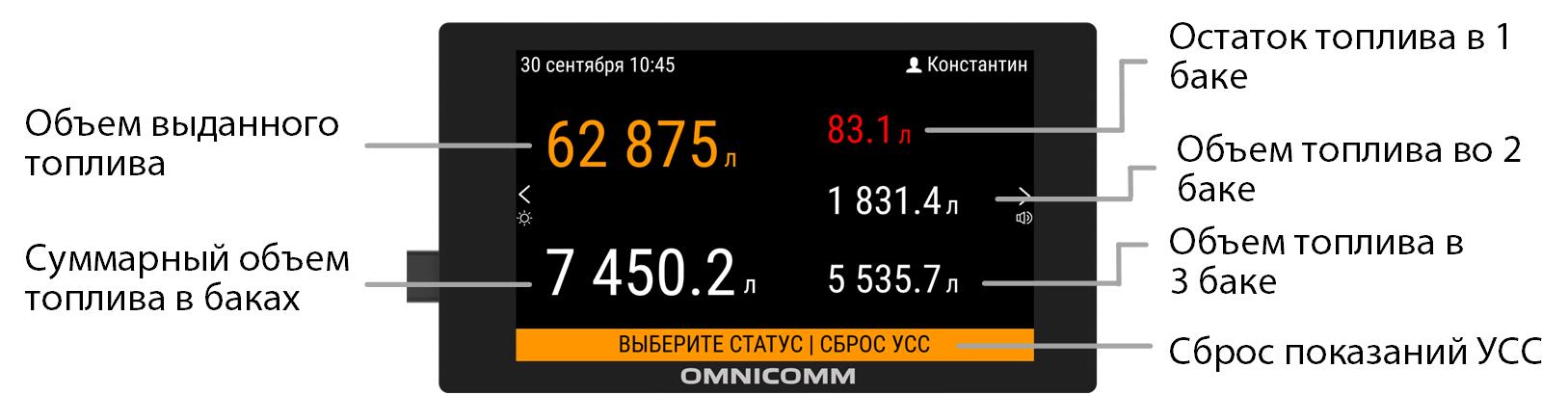 Использование 