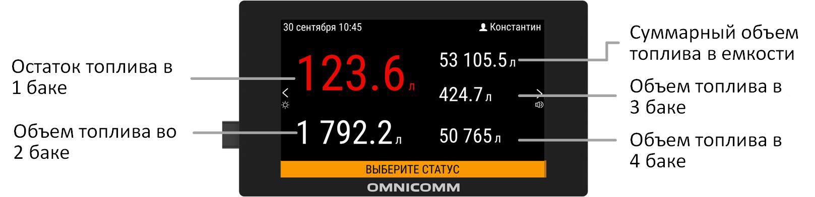 Использование 