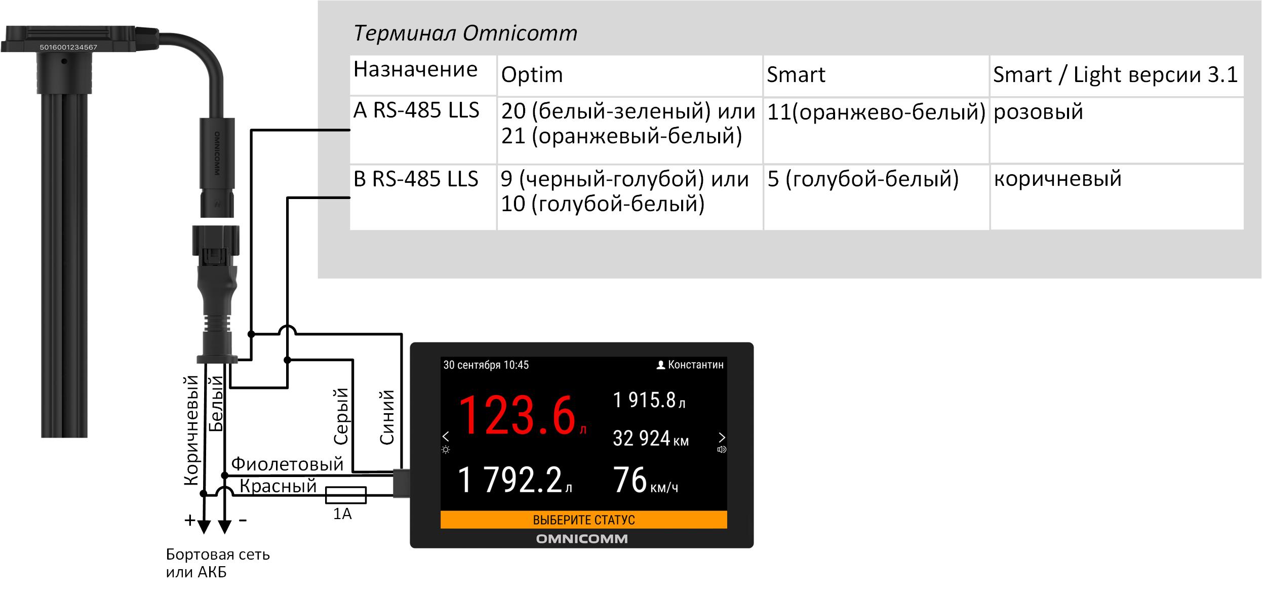  Подключение нескольких датчиков Omnicomm LLS  