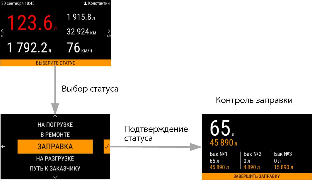 Контроль заправки 