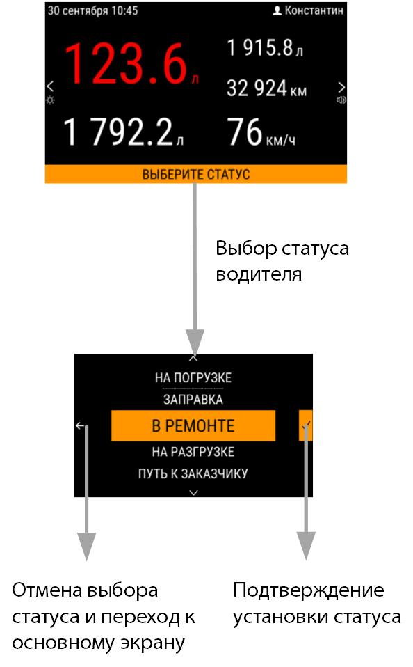 Выбор статуса водителя 