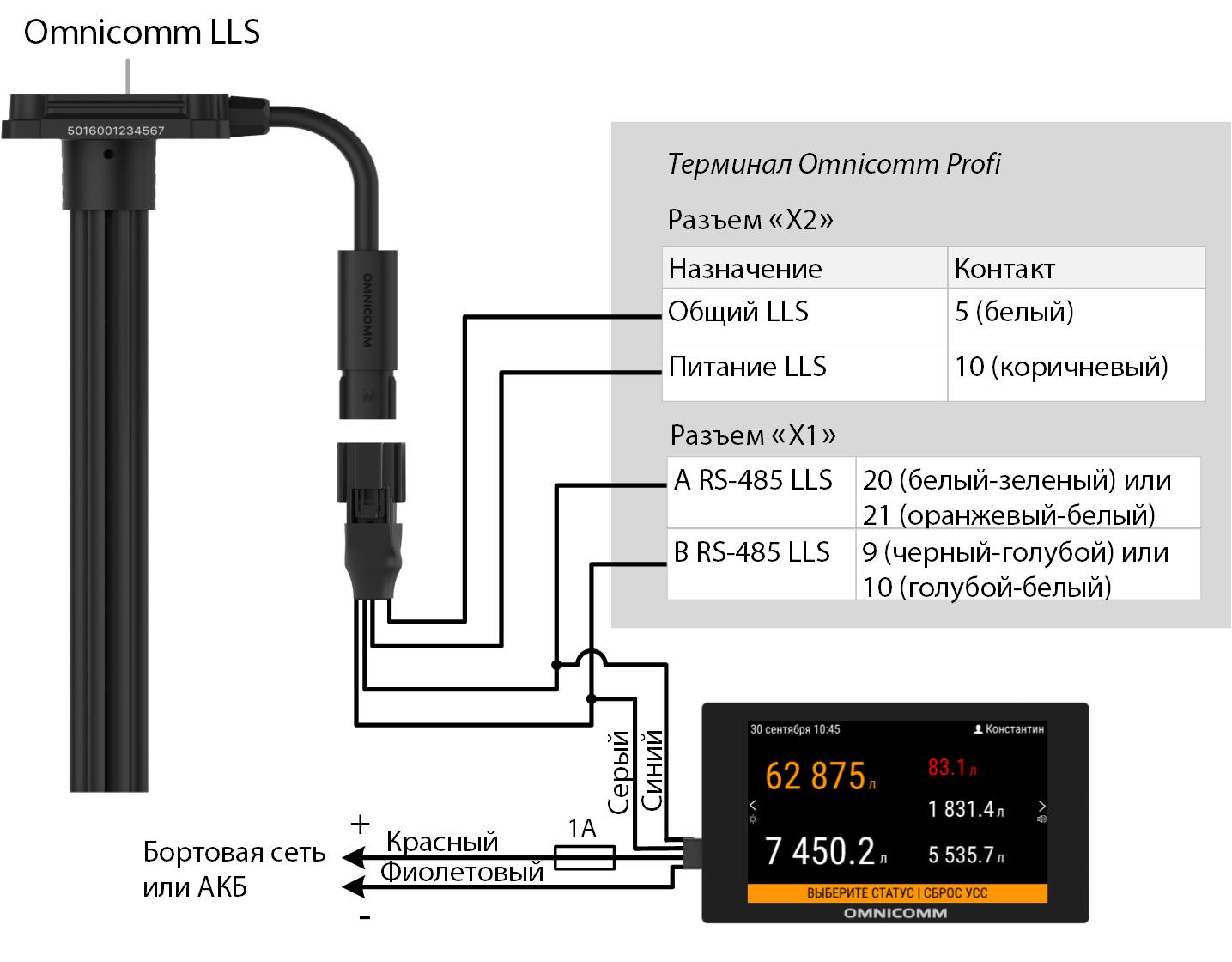  Подключение нескольких датчиков Omnicomm LLS  