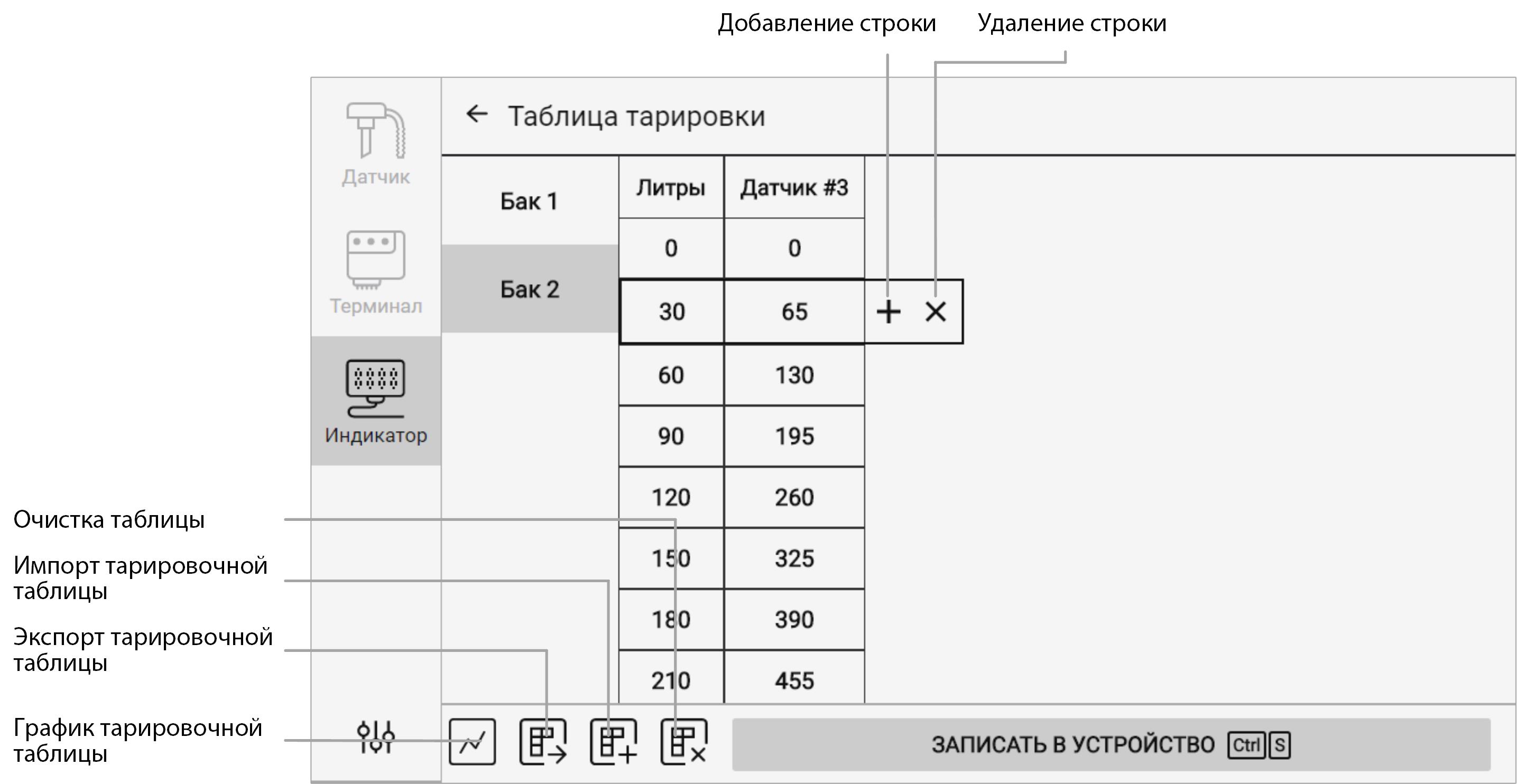Таблицы тарирования 