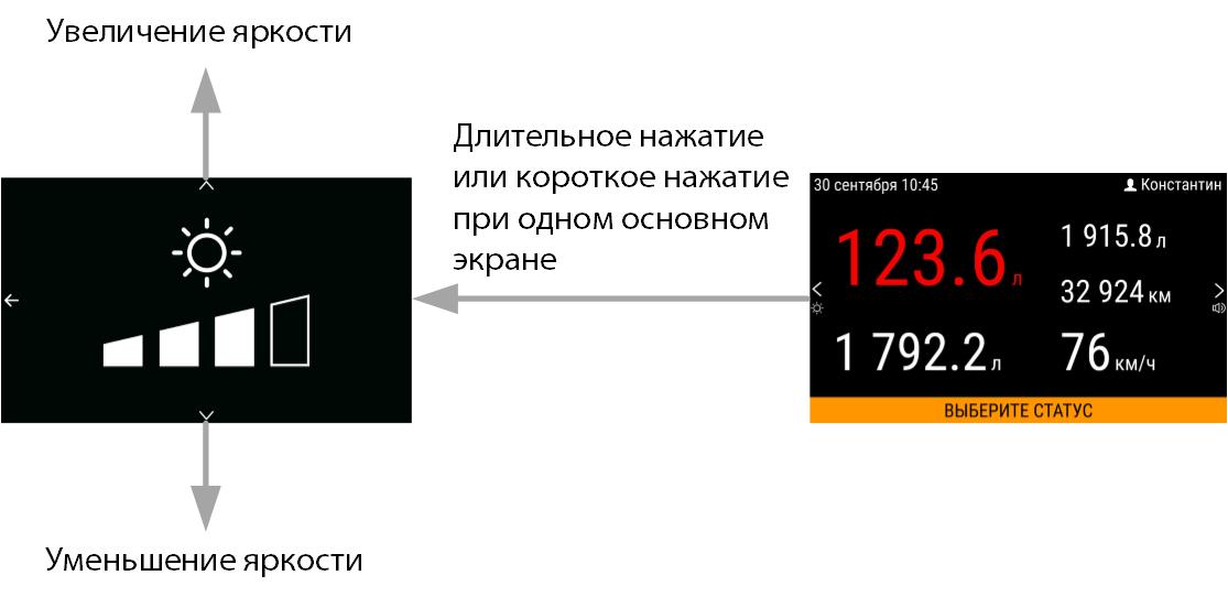 Яркость 