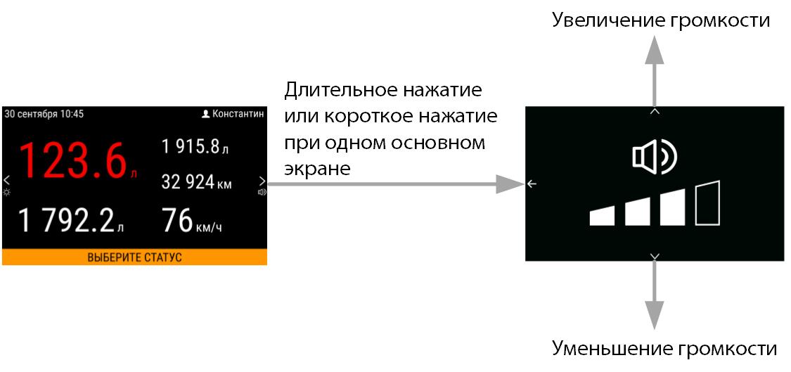 Громкость уведомлений 