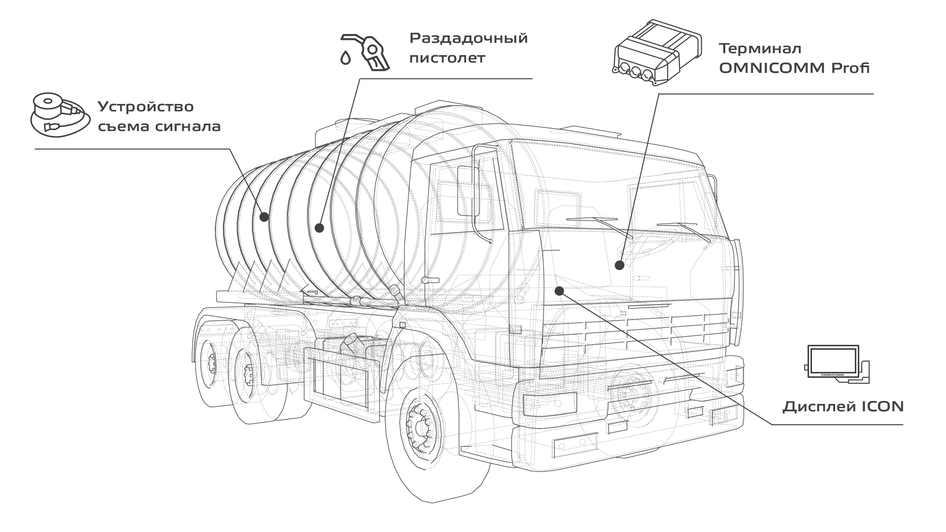 Автотопливозаправщик с УСС 